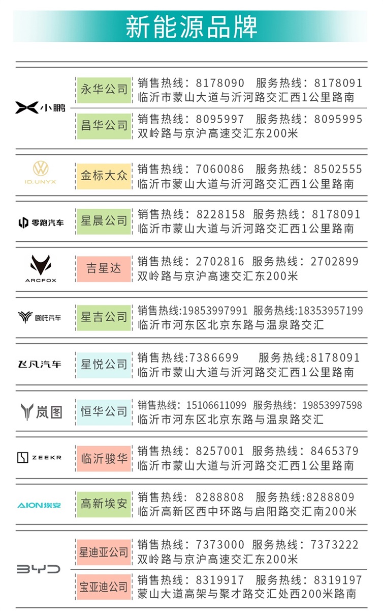 各品牌4S店服務熱線#11628